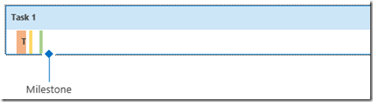 change timescale in ms project timeline view