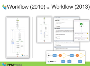 PPM Works - Workflow