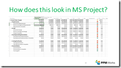 Earned Value in MS project