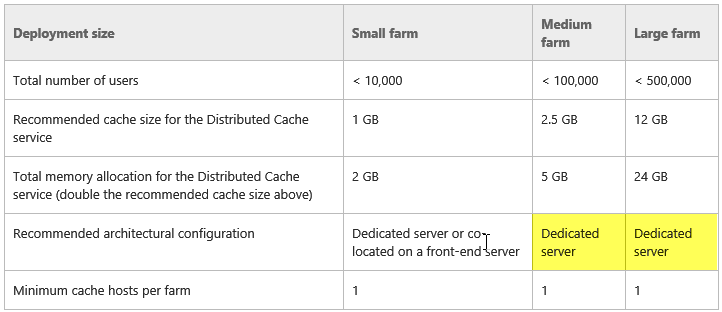 distribution cache server