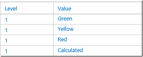 lookup table