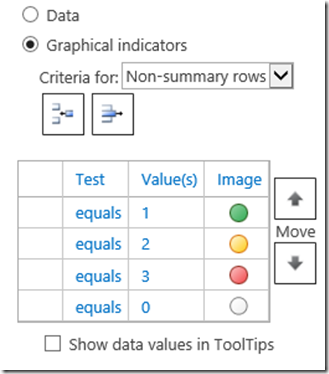 values to display