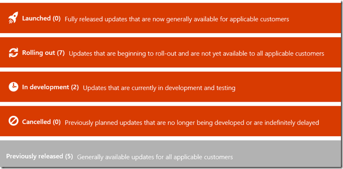 microsoft project roadmap announcements