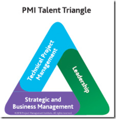 PMI Talent Triangle