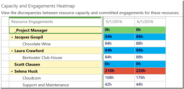 capacity and engagements heatmap