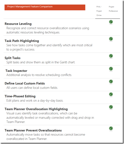 project management feature comparison