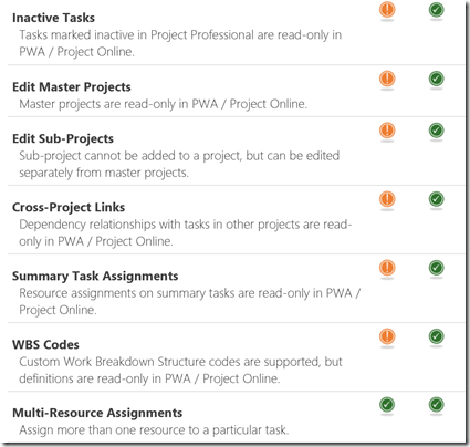 project management feature comparison