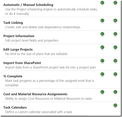 project management feature comparison