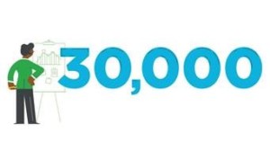 30,000 projects