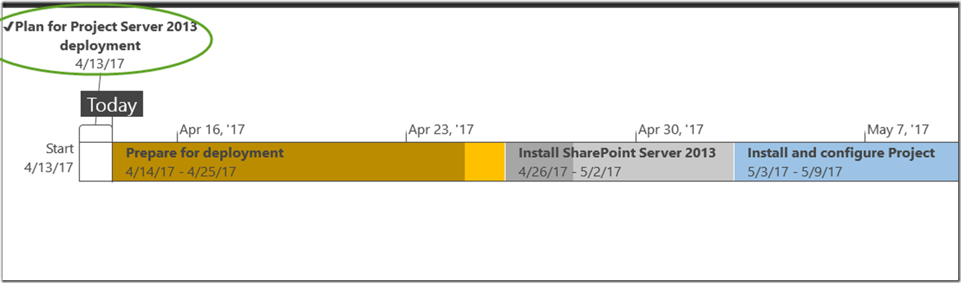 plan for project server 2013 deployment