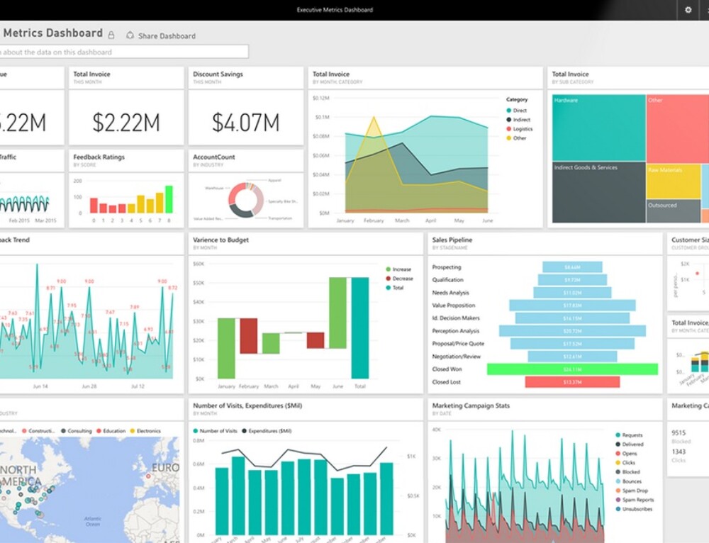 Adding Value Totals to Power BI Matrix Visualization | Blog | PPM Works