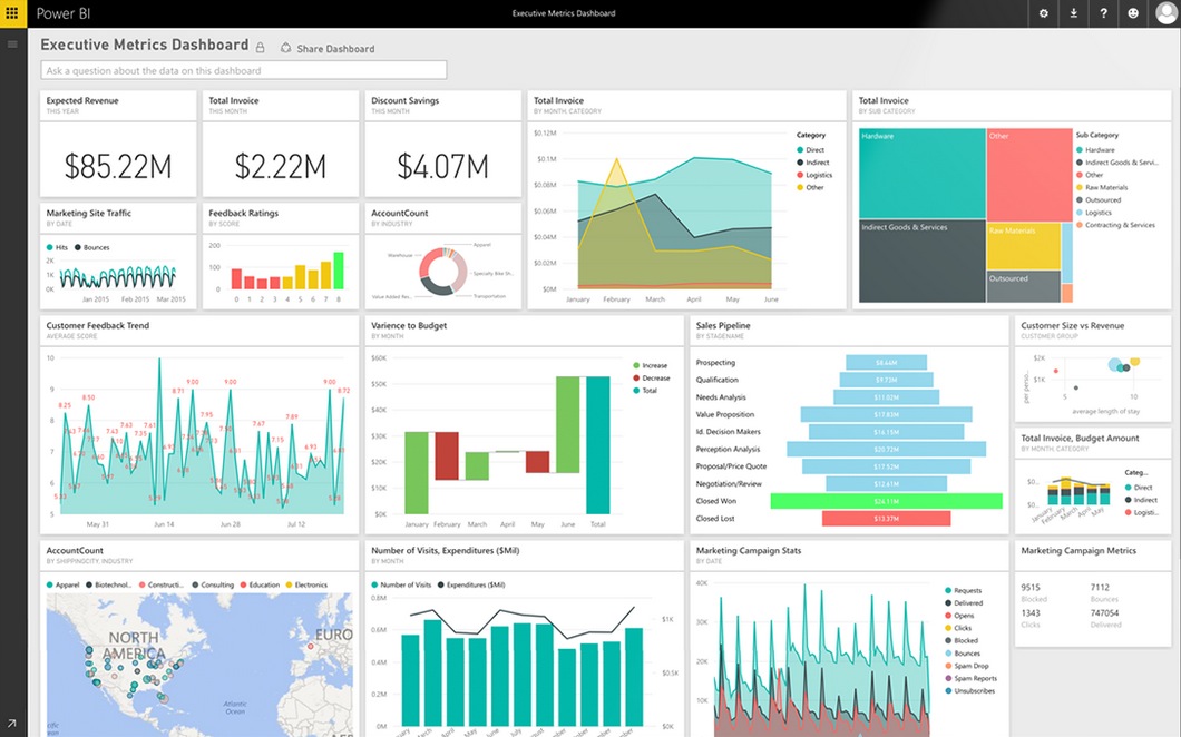 learning microsoft power bi desktop