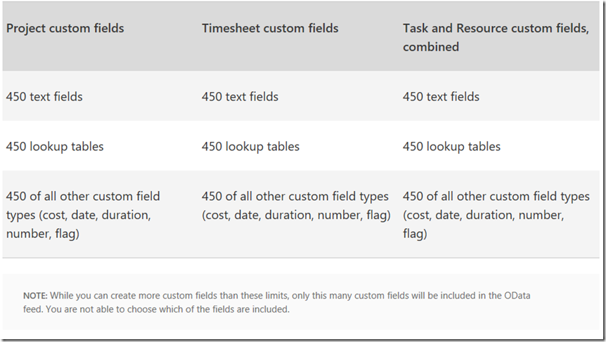 custom fields