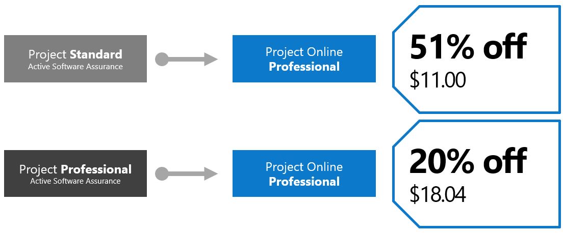 use microsoft project online free