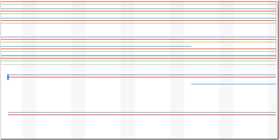 multiple baselines gantt