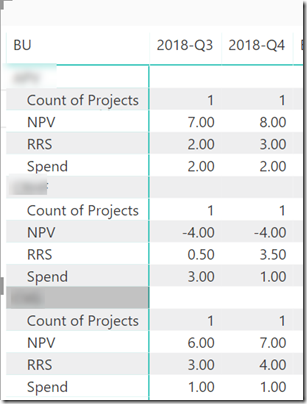 power bi matrix table