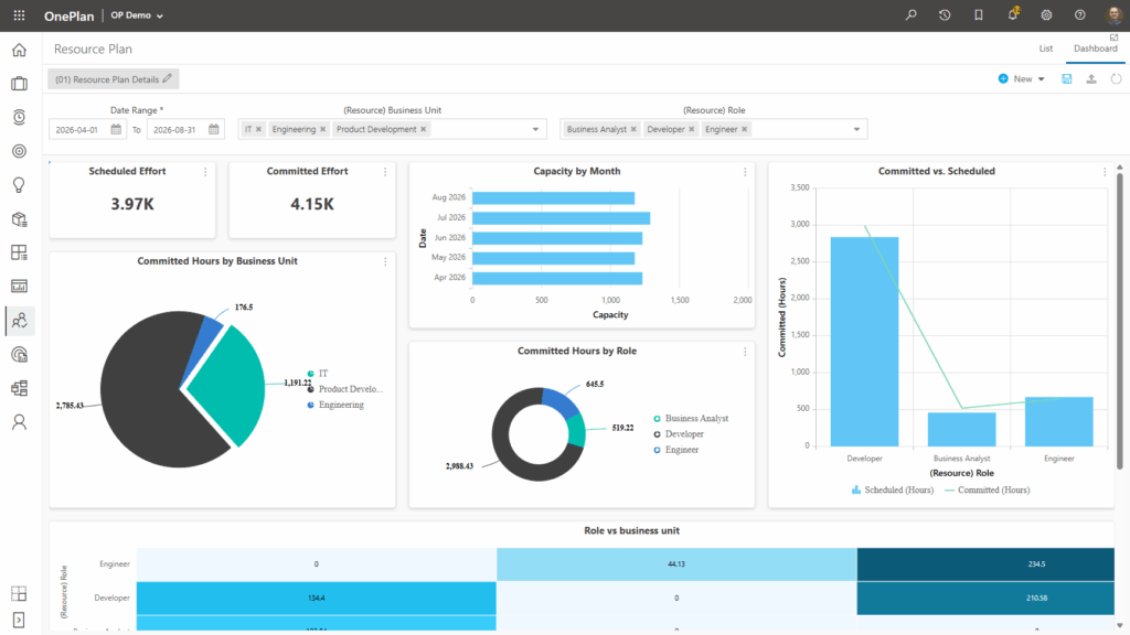 Dashboard 2