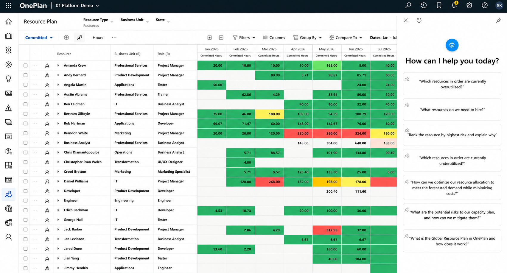 sophia oneplan ppm works oneplan sophia ai